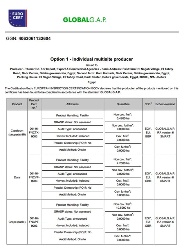 GLOBALG.A.P.